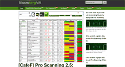 Desktop Screenshot of finvn.com